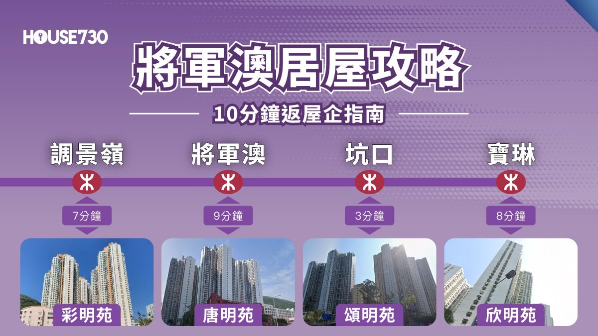 【將軍澳居屋攻略2026】10分鐘返屋企！港鐵沿線4屋苑：彩明苑、唐明苑、頌明苑、欣明苑全方位比較